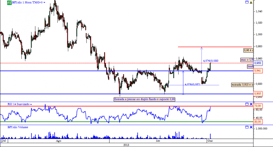 bpi 01 10 2013.png