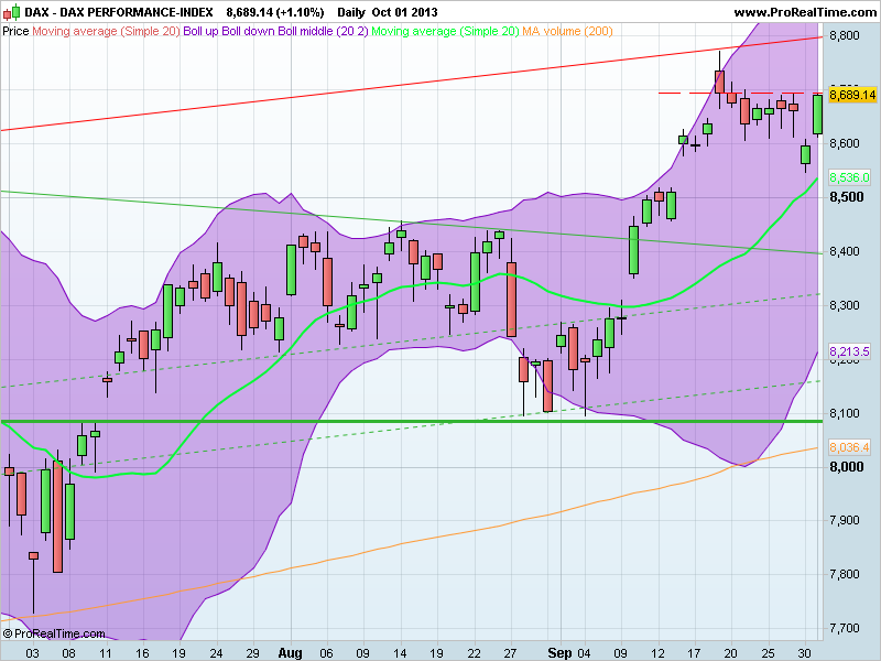 DAX PERFORMANCE-INDEX.png