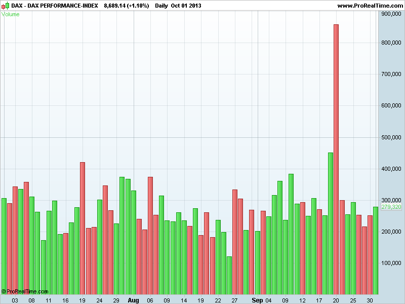 DAX PERFORMANCE-INDEXvol.png
