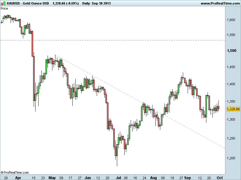 Gold Ounce USD.png