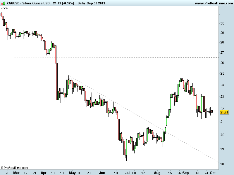 Silver Ounce USD.png