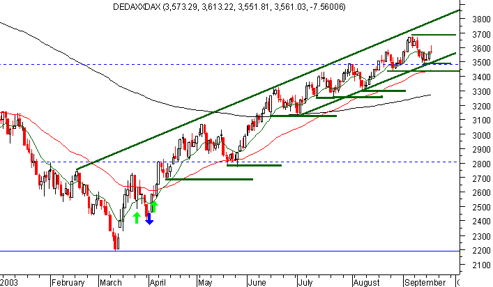 dax 3.gif