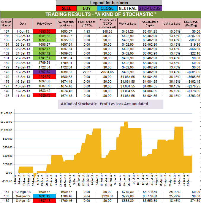 Resultados Stochastic.png