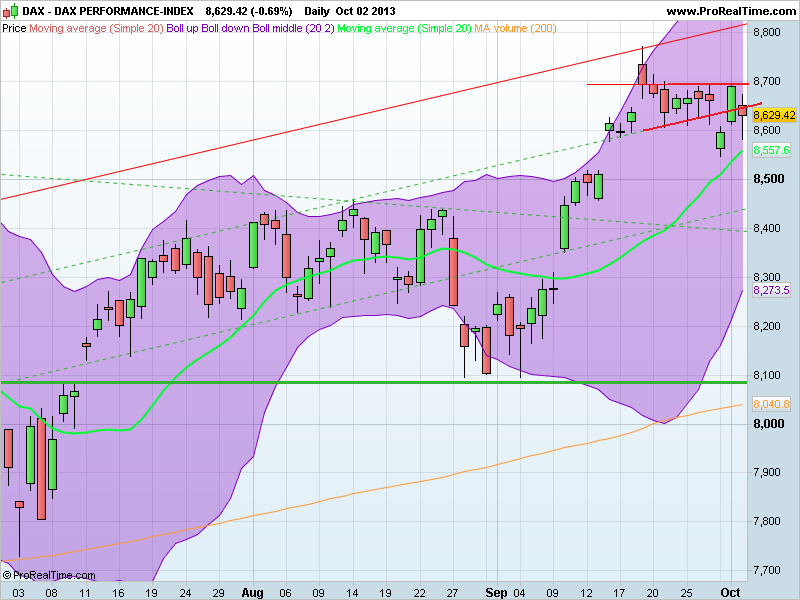 DAX PERFORMANCE-INDEX.png