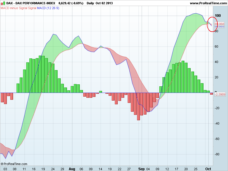 DAX PERFORMANCE-INDEXmacd.png