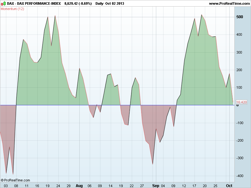 DAX PERFORMANCE-INDEXmom.png