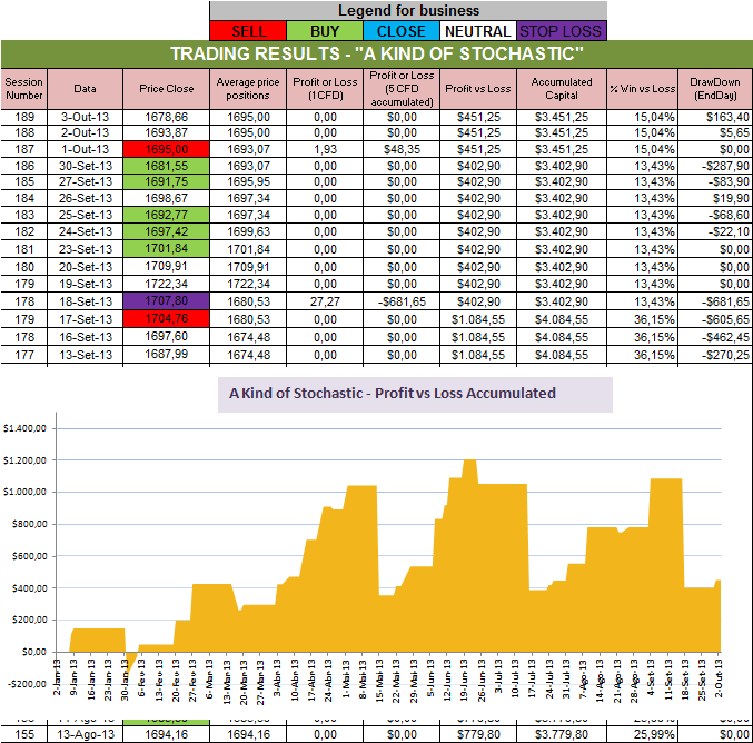 Resultados Stochastic.png