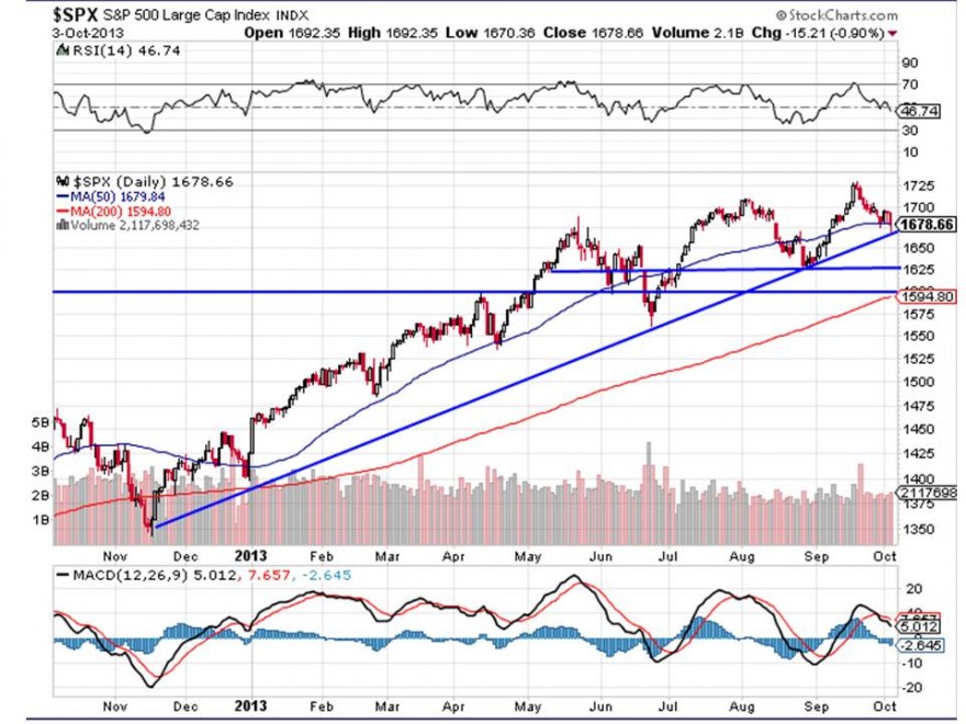 SPX_03.10.2013.jpg