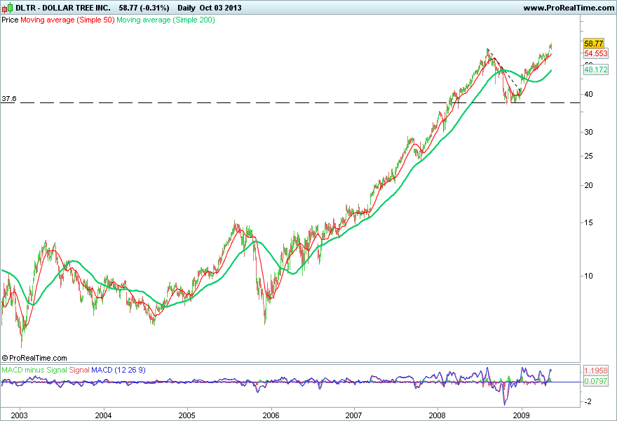 DOLLAR TREE INC..png