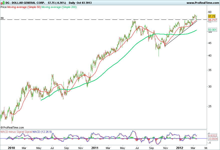 DOLLAR GENERAL CORP..png