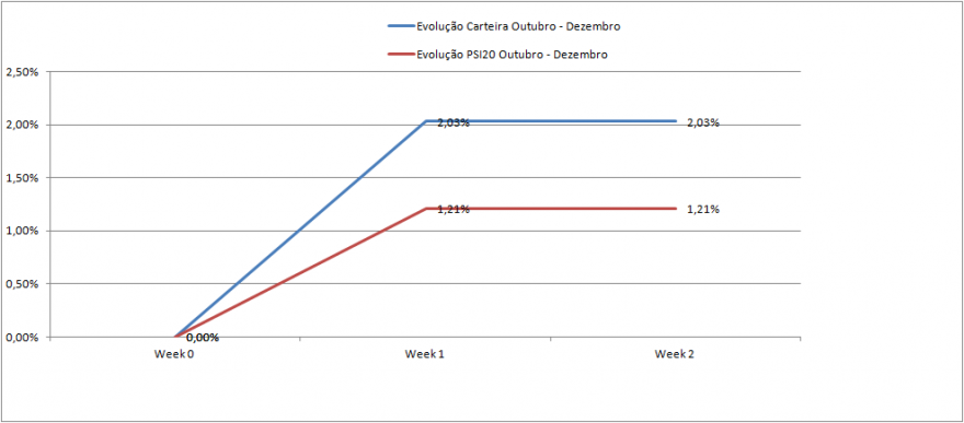 Evolução Carteira.png