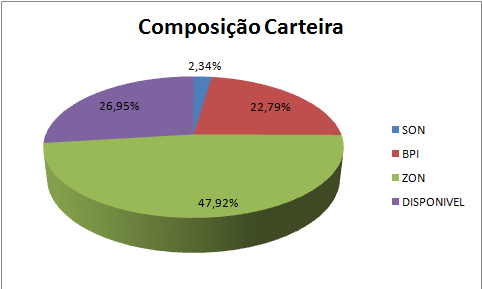Composição Carteira.png