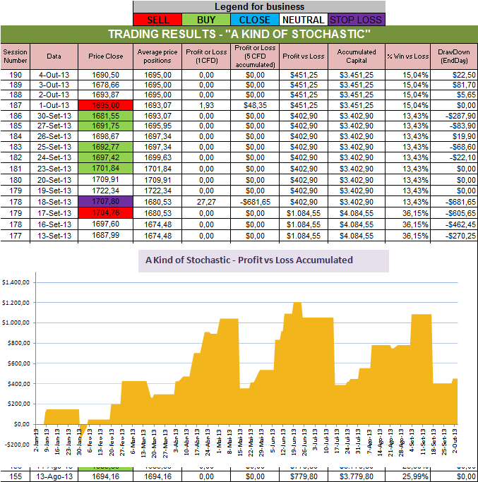 Resultados Stochastic.png