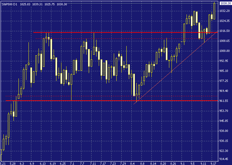 spx-20030918a.gif