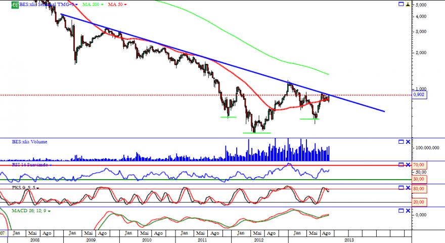 bes semanal 04 10 2013.png