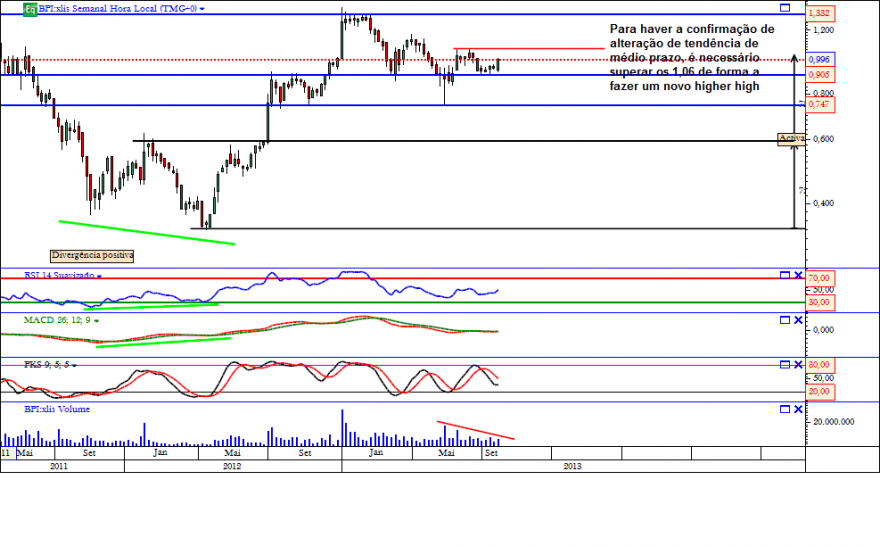 bpi semanal 04 10 2013.png