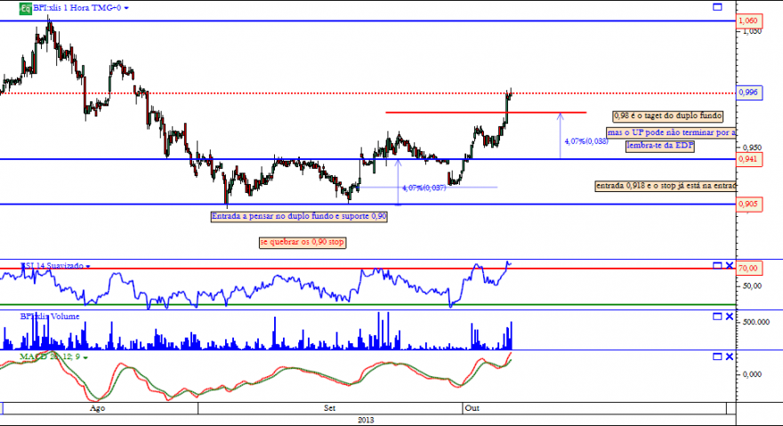 bpi horario 04 10 2013.png