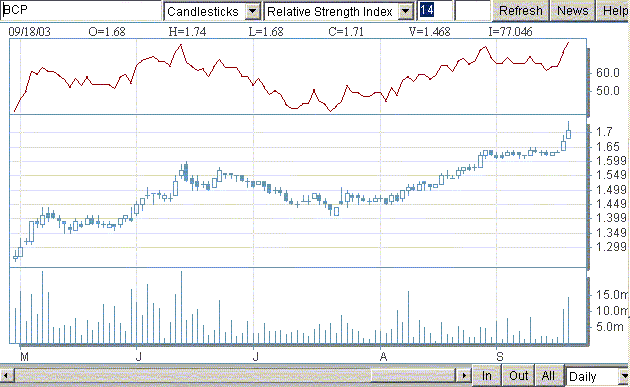 bcp20030918RSI.gif