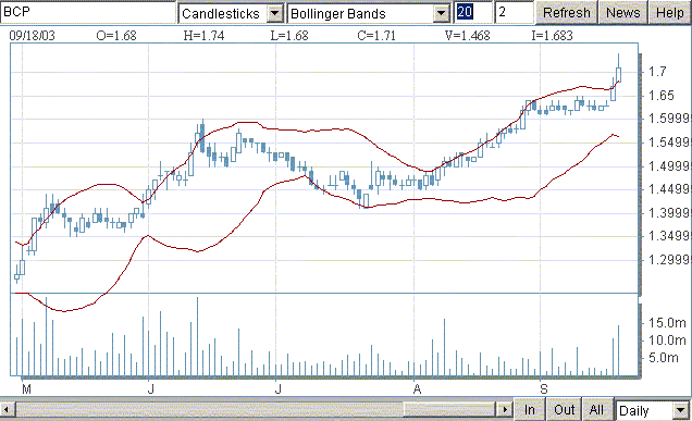 BCP20030918BB.gif