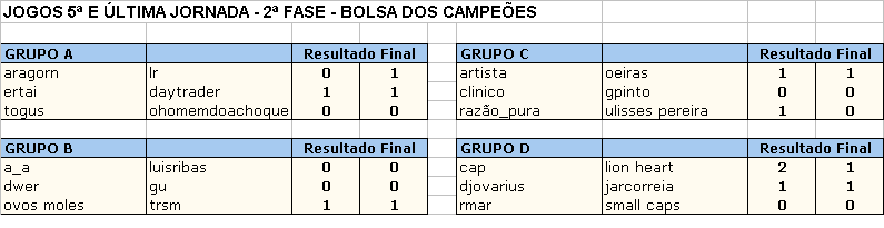 Fase2_Jornada5_Resultados.gif