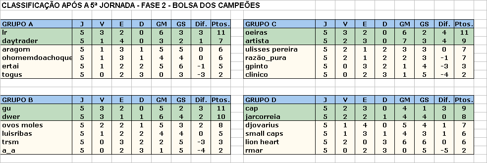 Fase2_5Jornada_Classificacao.gif