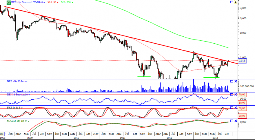 Bes semanal 07 10 2013.png