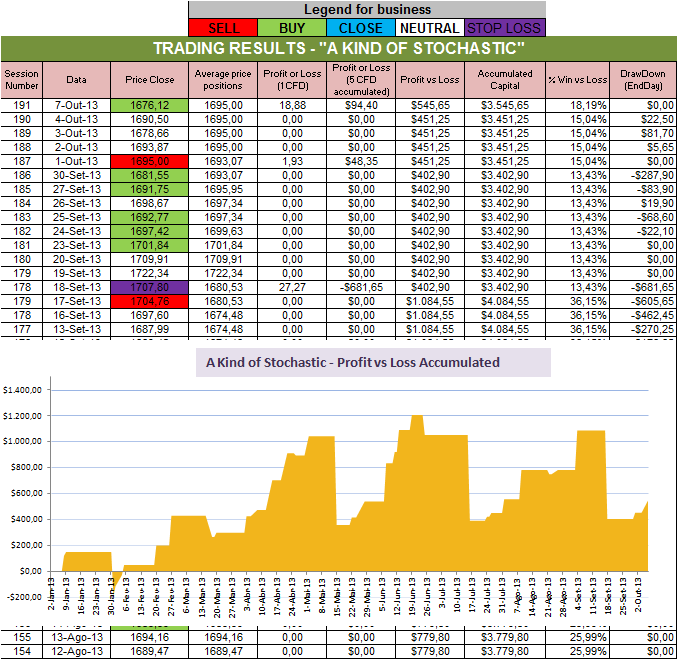 Resultados Stochastic.png