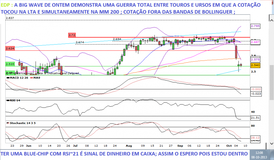 EDP ENTRADA 8 OCT.png