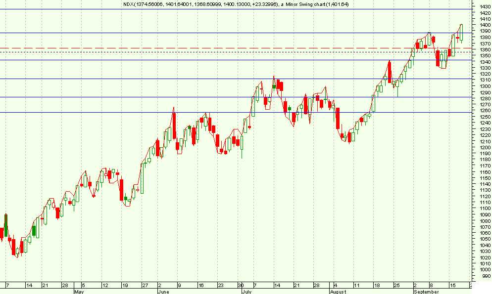 NDX 18 Set.png