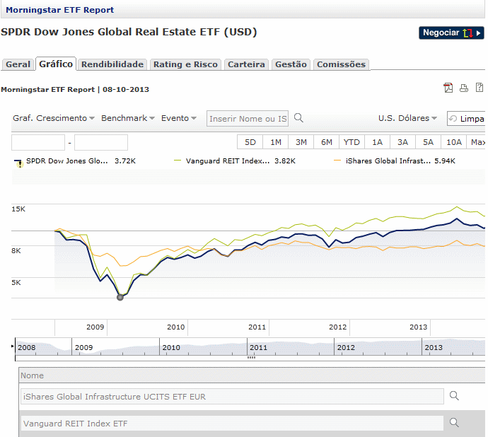 ETFs - IGF vs. RWO & VNQ.gif