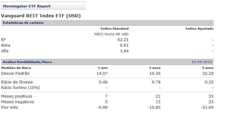 VNQ.gif
