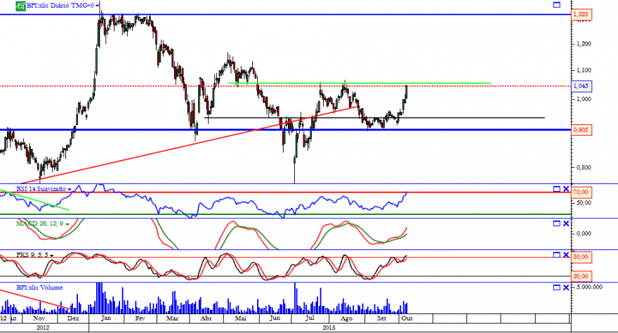 bpi 08 10 2013.png