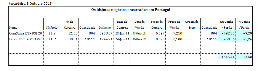 ultimos negocios encerrados.PNG
