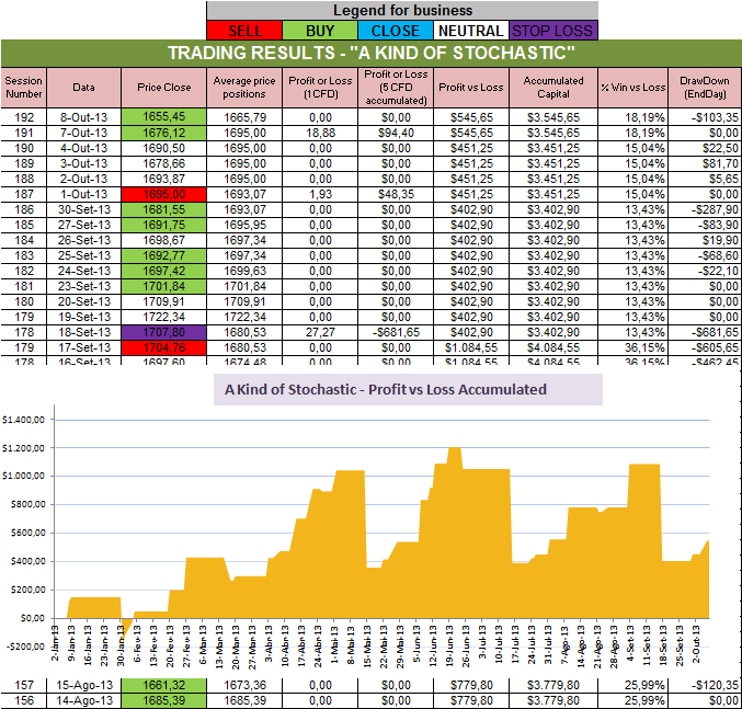 Resultados Stochastic.png