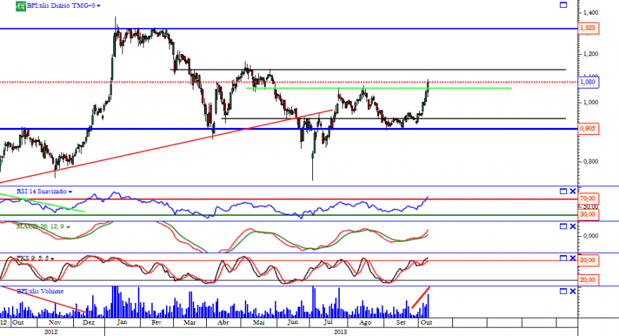 bpi diario 09 10 2013.png