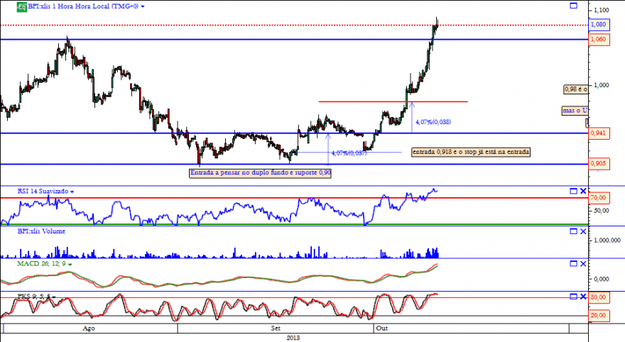 bpi horario 09 10 2013.png