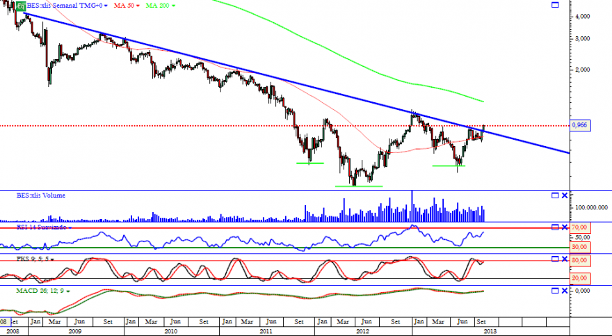 bes semanal 09 10 2013.png