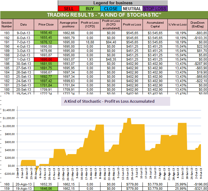 Resultados Stochastic.png