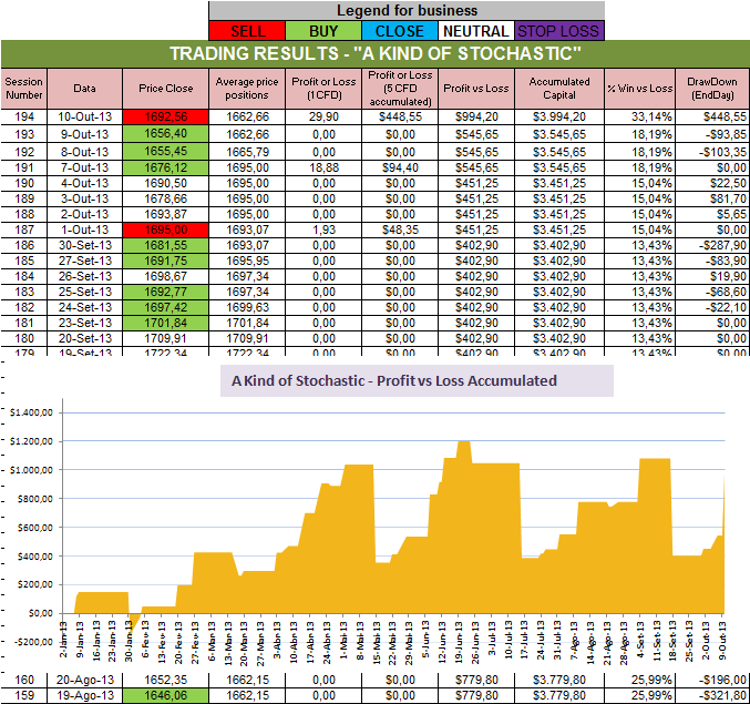 Resultados Stochastic.png