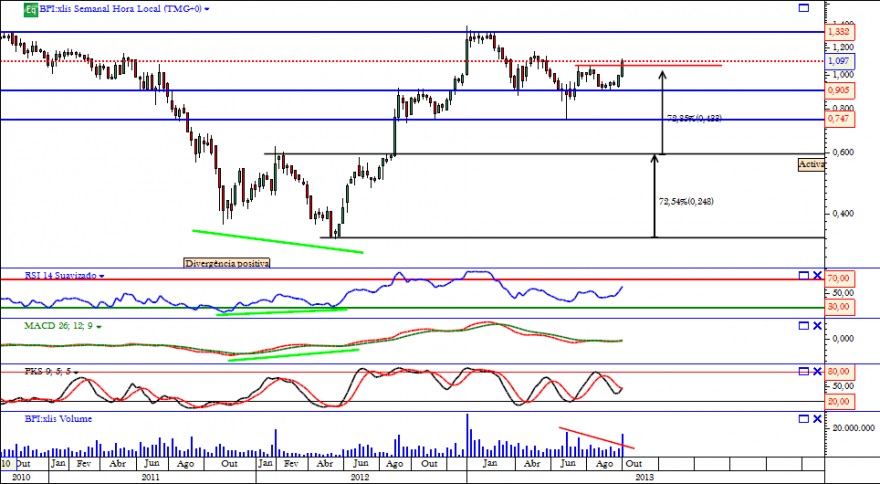bpi semanal 11 10 2013.png