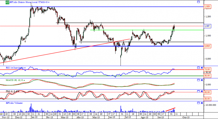 bpi diario 11 10 2013.png
