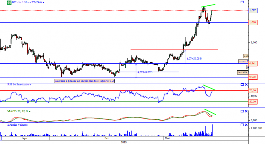 bpi horario 11 10 2013.png