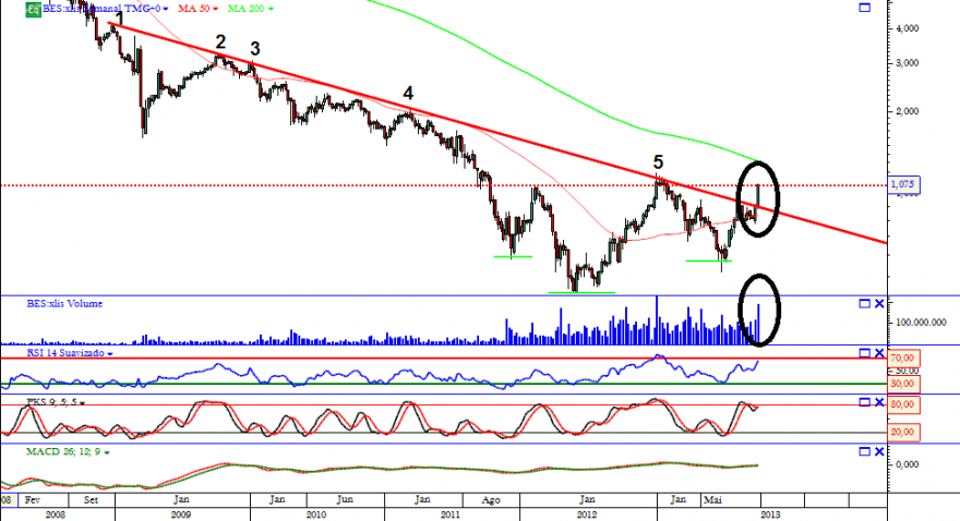 bes semanal 11 10 2013.png