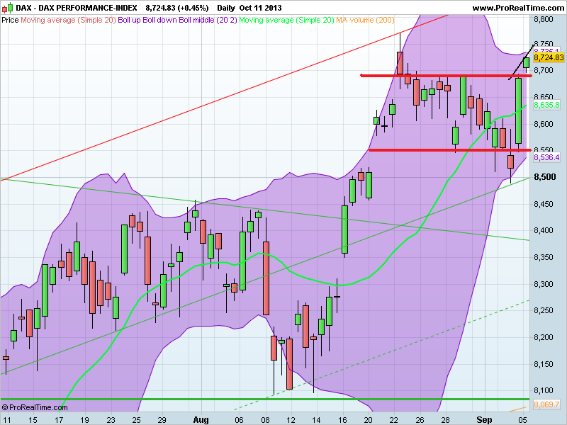 DAX PERFORMANCE-INDEX.png