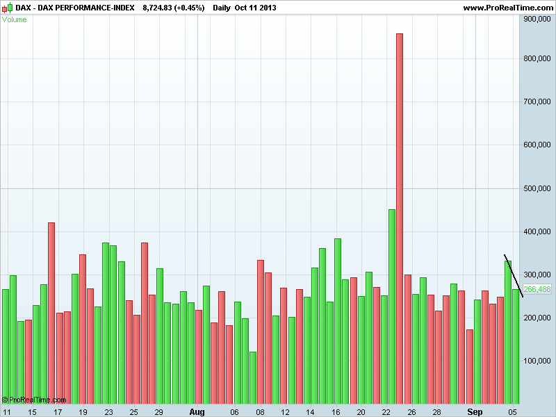 DAX PERFORMANCE-INDEXvol.png