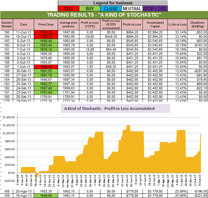 Resultados Stochastic.png