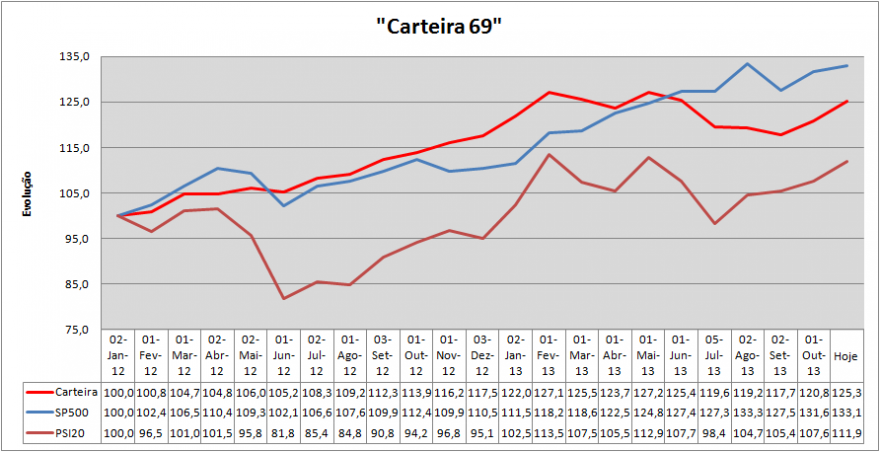 Evolução Carteira.png