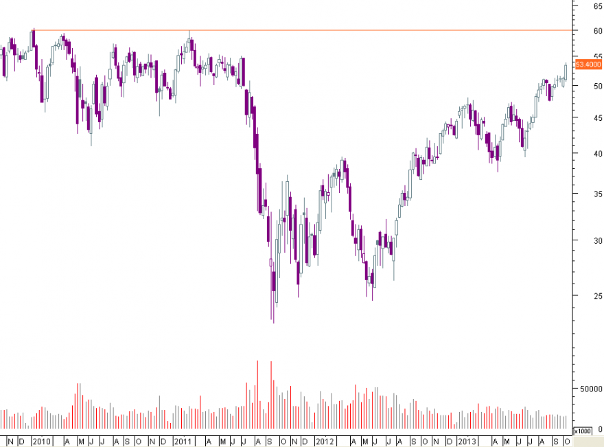 bnp semanal.png