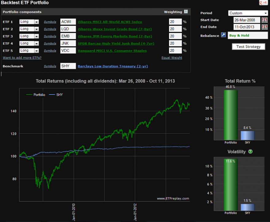 Backtest 1 (moderado).PNG