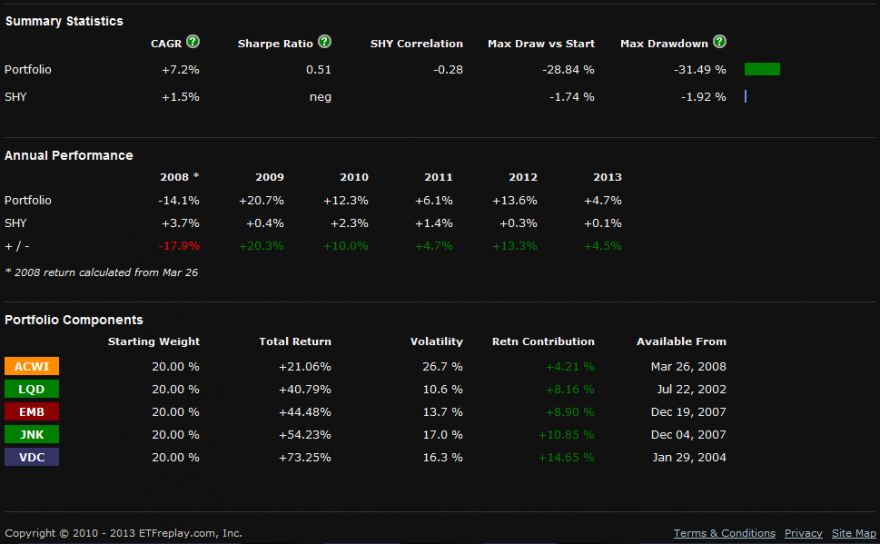 Backtest 2 (moderado).PNG